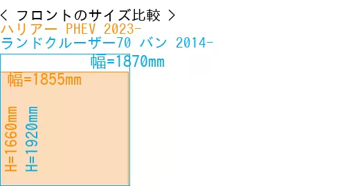 #ハリアー PHEV 2023- + ランドクルーザー70 バン 2014-